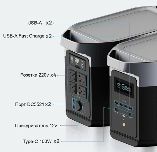 Портативна зарядна станція EcoFlow DELTA 2 1024 Вт/год 1800 Вт (ZMR330-EU)