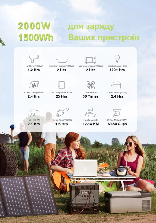 Портативная зарядная станция Allpowers S2000 405 405 mAh (1500Wh) с 4 розетками 220V EU (AP-SS-009)