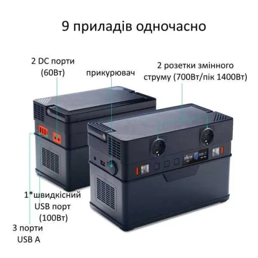 Портативна зарядна станція ALLPOWERS S700 606Whh 164 000mAh (AP-SS-007)