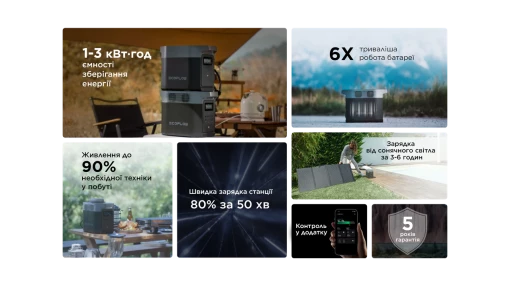 Портативна зарядна станція EcoFlow DELTA 2 1024 Вт/год 1800 Вт (ZMR330-EU)