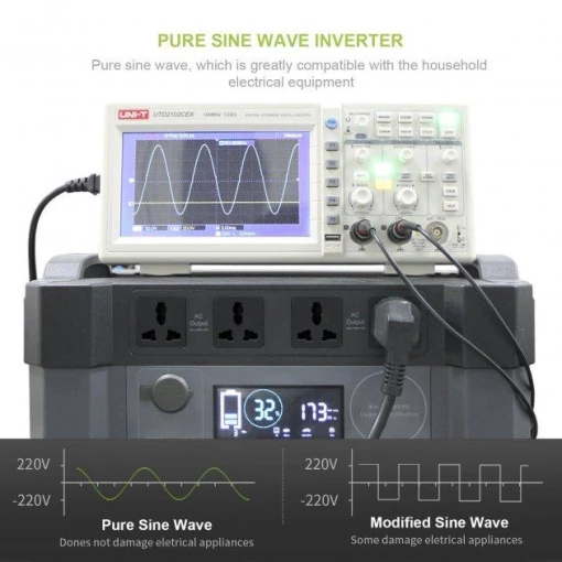 Портативная зарядная станция Allpowers S2000 405 405 mAh (1500Wh) с 4 розетками 220V EU (AP-SS-009)