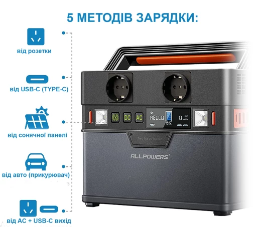 Акумулятор портативний. Портативна зарядна станція ALLPOWERS S300 288Wh 78 000mAh (AP-SS-005)
