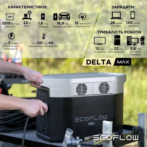 Портативна зарядна станція EcoFlow DELTA Max 2000 2016 Вт&middot;год